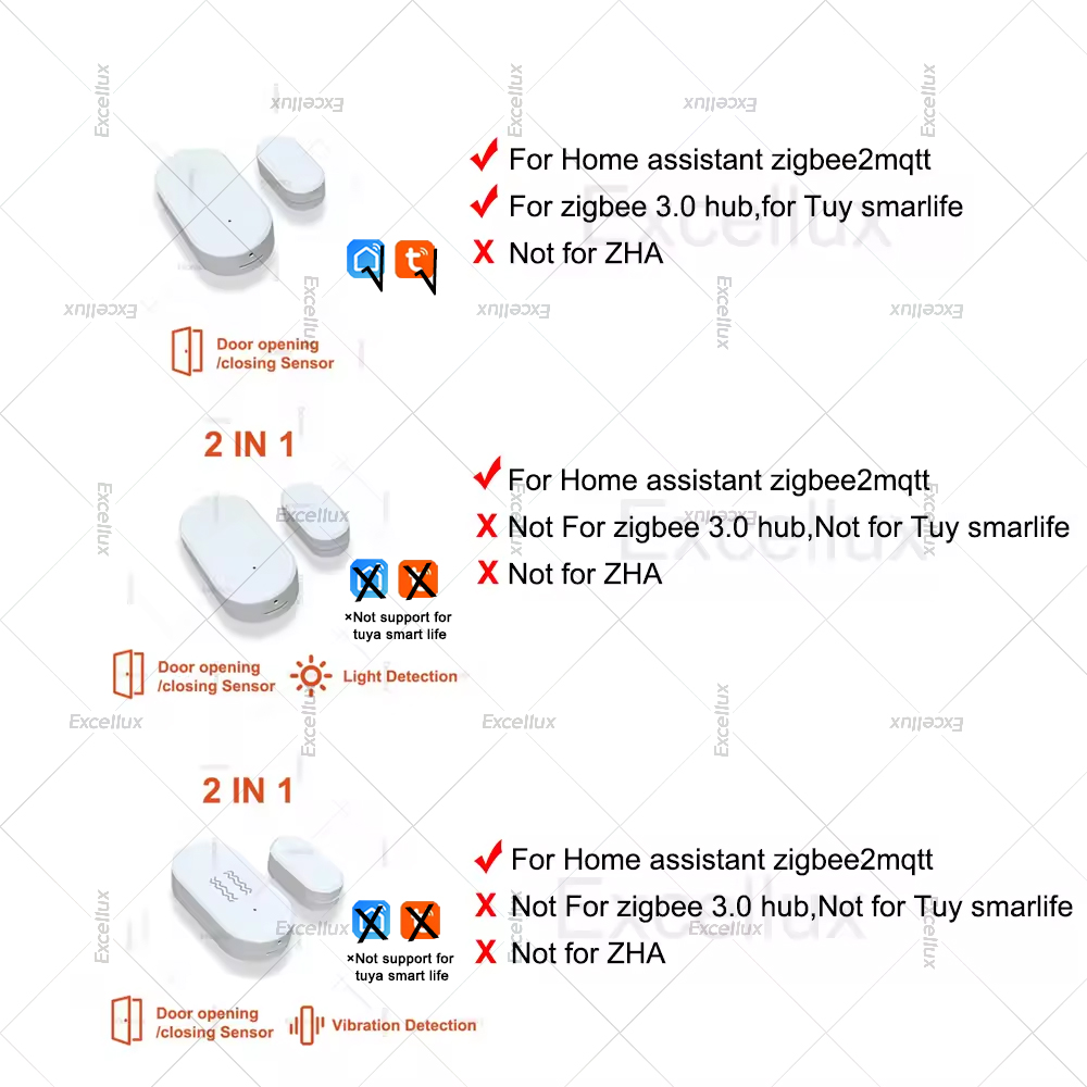 Zigbee 3,0 датчик двери, окна  – обзор и цена Smart Home Security