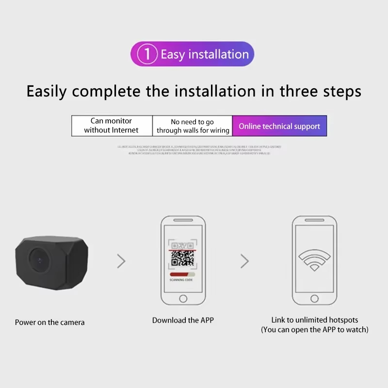 4K HD Wi-Fi камера безопасност – обзор и цена Smart Home Security
