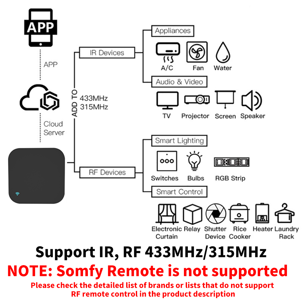 Умный RF ИК-пульт дистанционно – обзор и цена Smart Home Lg