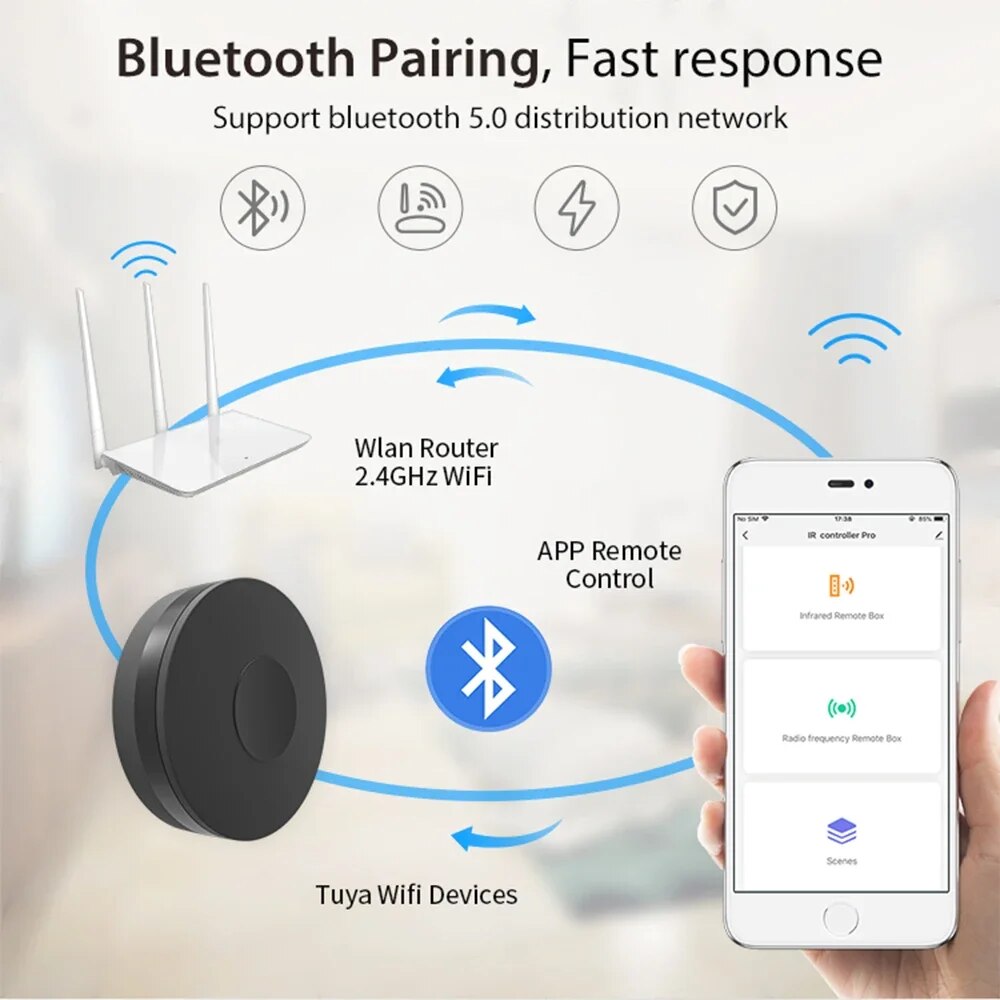 Tuya Smart Wi-Fi RF ИК-пульт д – обзор и цена Smart Home Lg