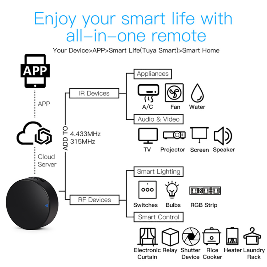 Умный пульт дистанционного упр – обзор и цена Smart Home Lg