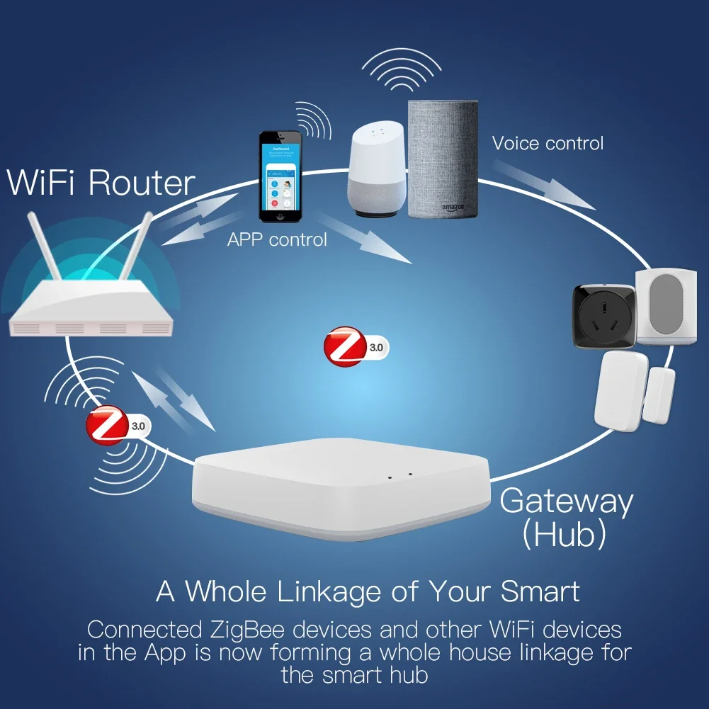 Tuya ZigBee 3.0 Smart Gateway  – обзор и цена Smart Home Outdoor